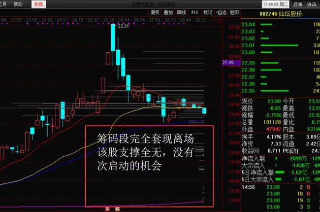 瑞泰科技股票涨不起来的原因分析及建议