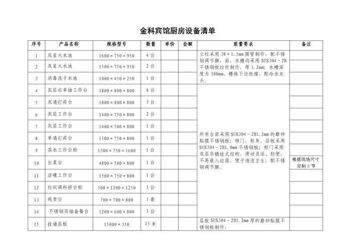 1.智能厨房秤