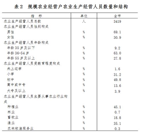 农业科技部门