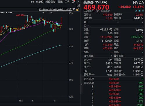 创业板现四连阳 科技成长股掀涨停潮 附股 明日创业板或将继续演绎强者恒强 创业板现四连阳 科技成长股掀涨停潮 附股 明日创业板或将继续演绎强者恒强