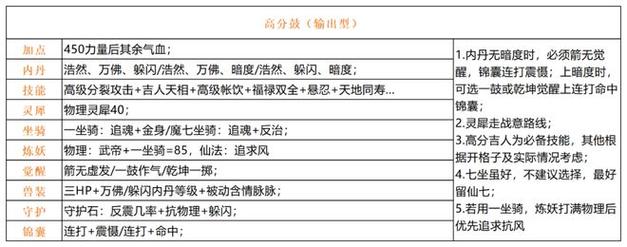 畜牧召唤兽怎么洗初值